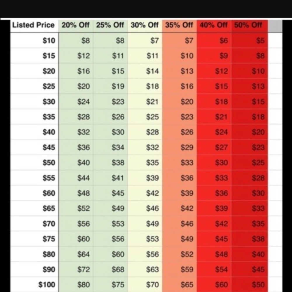 Chart of reasonable offers